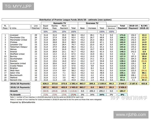 中国人购买的英超球队及其运营和发展情况