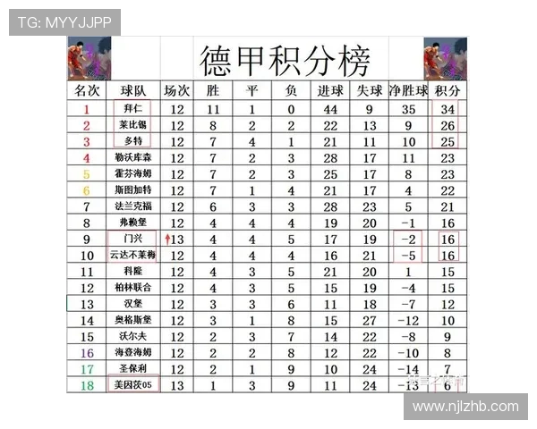 最新德甲球队交锋记录整理及关键战绩分析 最新德甲球队交锋记录整理及关键战绩分析