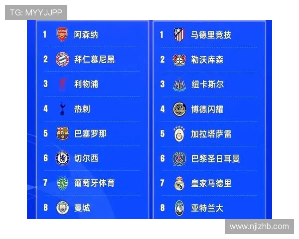 西甲、英超与欧冠联赛4月赛事时间总览